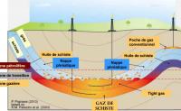 gaz de schiste